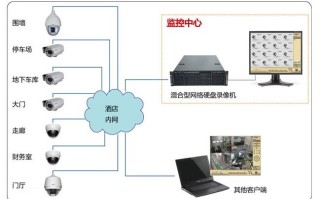 酒店监控怎么连接显示屏（酒店监控怎么连接显示屏上）