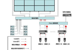 拼接液晶屏怎么接电（电子屏怎样接线）