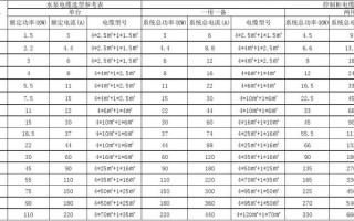 布线电缆怎么选（布线电缆怎么选型号）