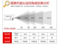 怎么验证红外灯距离（监控红外线怎么设置）