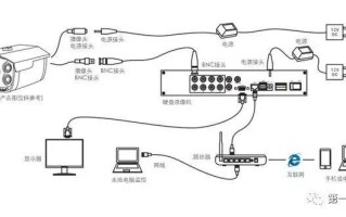 网络监控主机怎么安装（网络监控主机怎么安装视频）