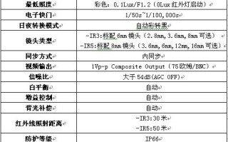 大华e眼怎么用（大华e眼使用说明）