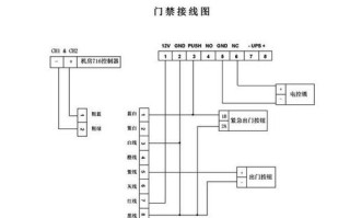 门禁的线缆怎么布（门禁的线缆怎么布线）