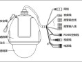 海康球机怎么布线（海康球机怎么接线）