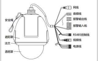 海康球机怎么布线（海康球机怎么接线）