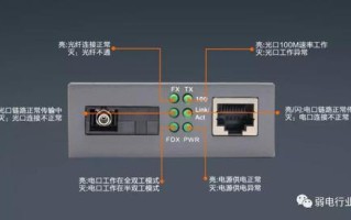 光纤收发器怎么连接光纤收发器连接方法，光纤与收发器怎么匹配的