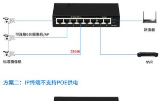 8口百兆以太网交换机怎么用，8口的交换机怎么用