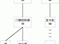 门禁管理系统怎么用（门禁卡管理员设置方法）