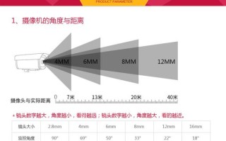 星光机摄像头怎么调（海康摄像头DS一2CD1221D一13怎样调更清楚）