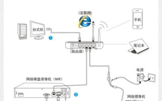 安装监控方案怎么做（监控如何布点）