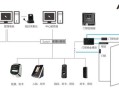 门禁系统有什么作用，门禁管理系统怎么样安装