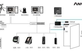 门禁系统有什么作用，门禁管理系统怎么样安装