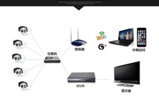 视频监控中，用海康的nvr，海康的ipo，怎么实现分通道对讲？录音？都需要哪些设备。大概知道，海康威视怎么加音频