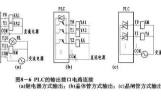 巴赫曼PLC怎样组态，巴赫曼plc怎么和pc连接使用