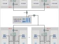 电梯五方对讲一般使用什么线，电梯怎么布线视频教程