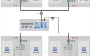 电梯五方对讲一般使用什么线，电梯怎么布线视频教程