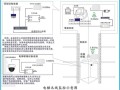 无线网桥怎么调最快（多部电梯无线网桥如何设置）