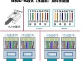 网线超100米怎么办（网线超100米怎么办啊）