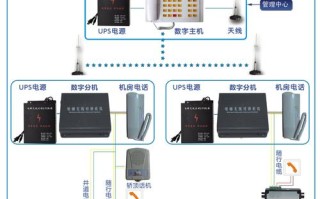 电梯无线对讲怎么对吗（电梯皓悦无线对讲系统对码方法）