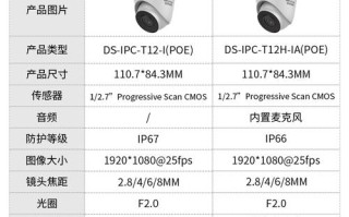 做海康监控代理一年做1000万有多少奖励，怎么经销海康威视摄像头呢