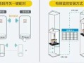 电梯网桥怎么看收发（电梯网桥装在侧面可以吗）