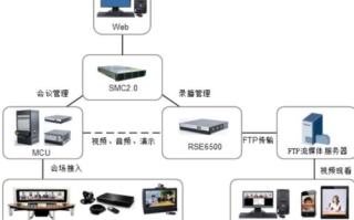 会议设备怎么搭配（会议设备怎么搭配好）