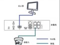 海康威视主机怎么安装（海康威视主机怎么安装摄像头）