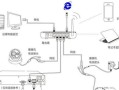 主机摄像头线怎么接（主机摄像头线怎么接线）