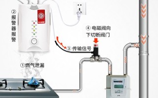 燃气报警器切断后怎么恢复，煤气报警器误报怎么处理