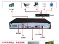 天地伟业硬盘录像机未连公网，怎么设置才能连接公网，天地伟业监控连接公网