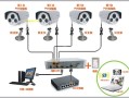 网络摄像机怎么布置（九联um300智能摄像头安装方法）