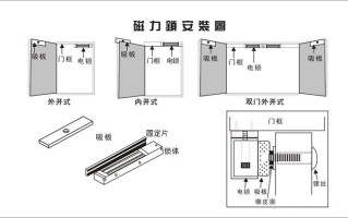 磁力门禁安装过程，磁力锁怎么进电梯