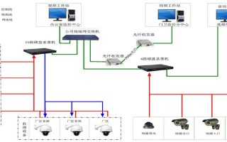 厂区没有网络怎么监控（怎么通过电脑看厂区监控）