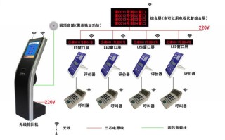 排队叫号机怎么设置（排队叫号机设置方法）