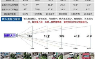 海康摄像机abf调节步骤，海康摄像头调整