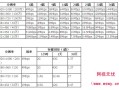 800万摄像头一天的存储计算公式，怎么计算摄像机一天录像需要多大存储空间