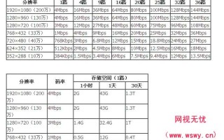 800万摄像头一天的存储计算公式，怎么计算摄像机一天录像需要多大存储空间