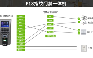 中控门禁怎么关考勤（中控门禁怎么关考勤功能）