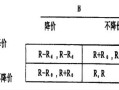 什么是赢得矩阵?大神们帮帮忙，报酬矩阵怎么看