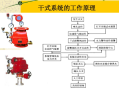 防灭火管理系统怎么下载（防灭火管理系统怎么下载）