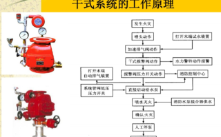 防灭火管理系统怎么下载（防灭火管理系统怎么下载）