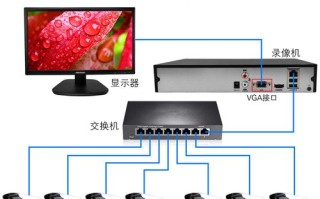 海康lcd显示单元可以看电视吗，海康lcd显示单元怎么调出来