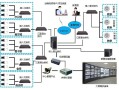 几百个摄像头如何组网，监控怎么组网比较好用