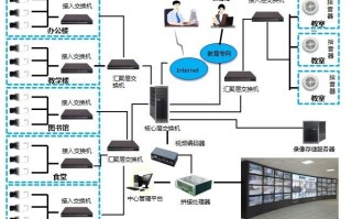 几百个摄像头如何组网，监控怎么组网比较好用