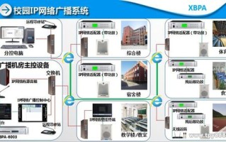 ip广播有哪两种方式，校园ip广播系统走线方法