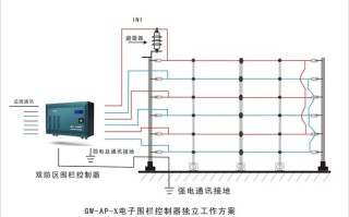 电子围栏怎么接线（电子围栏安装与接线详细高清）