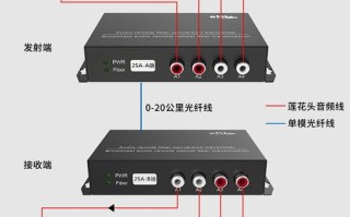 双向音频光端机接法，数字光端机怎么接音频输出