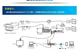 adt监控怎么添加（添加监控器怎么添加）