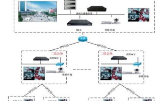 矩阵解码器12块拼接大屏如何连线，拼接屏怎么链接解码器设备