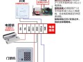 普通电源接门禁方法，门禁专用电源怎么安装视频